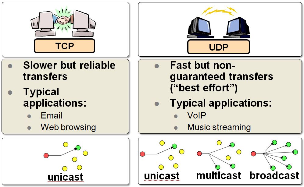 TCP_vs_UDP.JPG