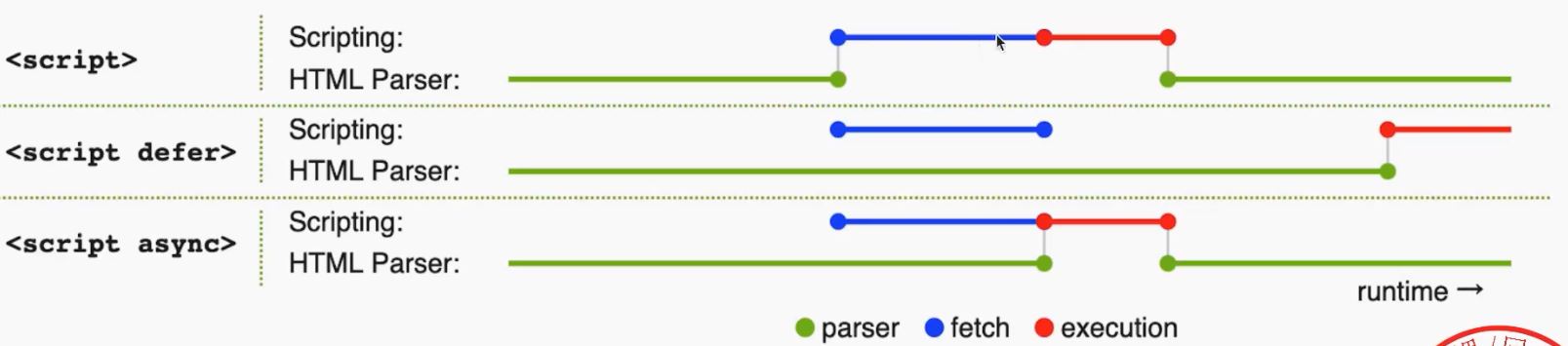 async