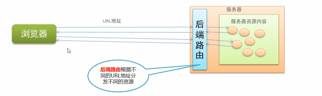 backendrouter