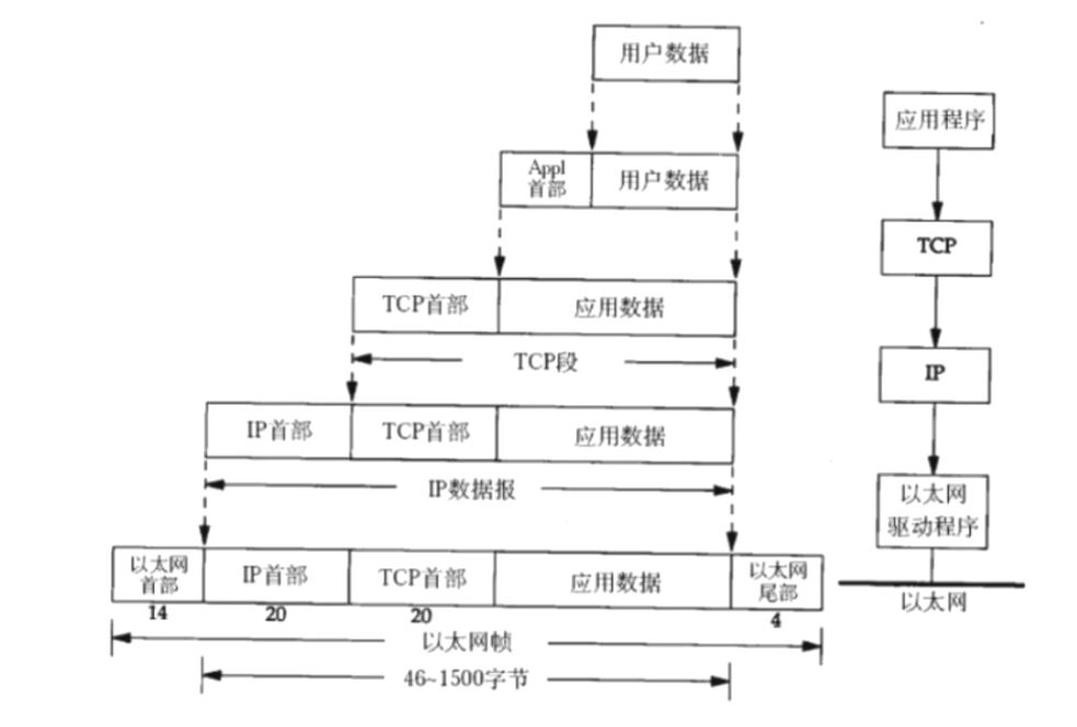 fengbao