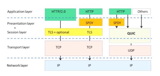 http3