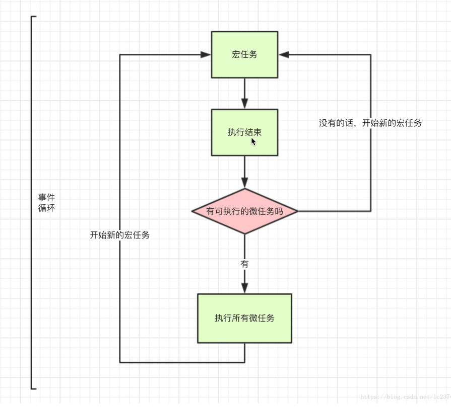 微宏任务